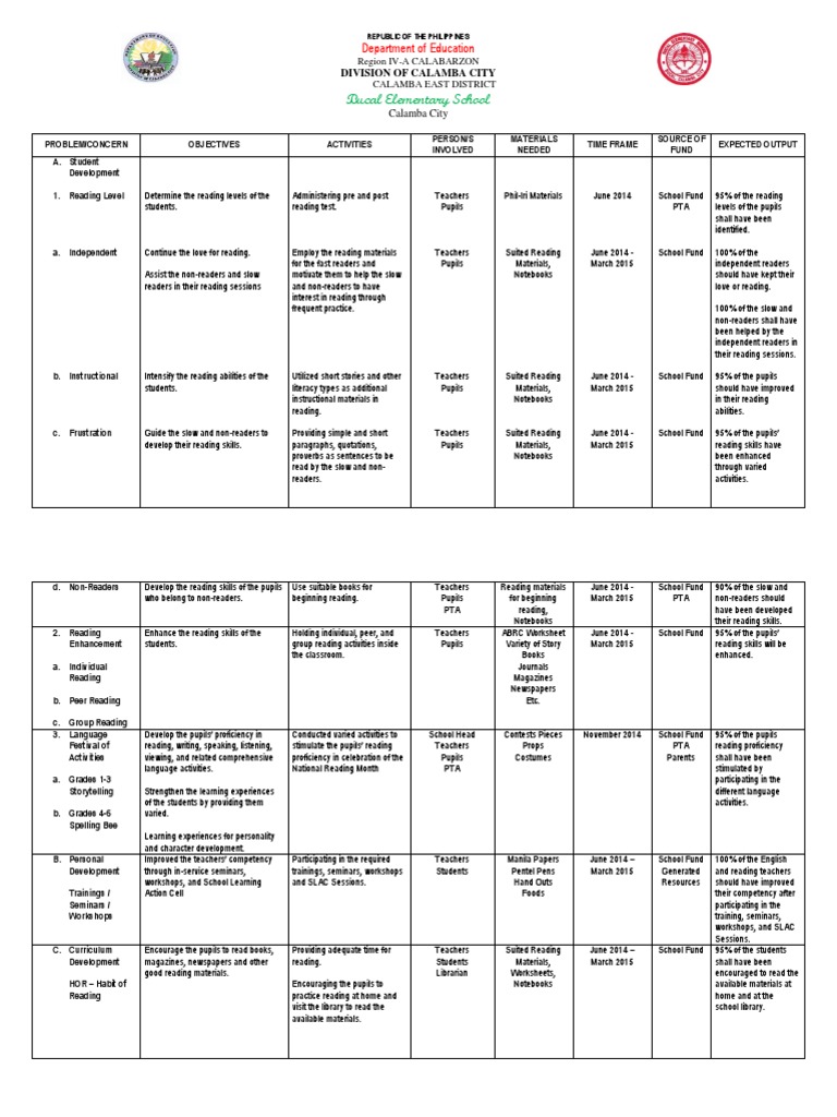 Grade 2 Reading Development Plan | PDF | School Library | Reading ...
