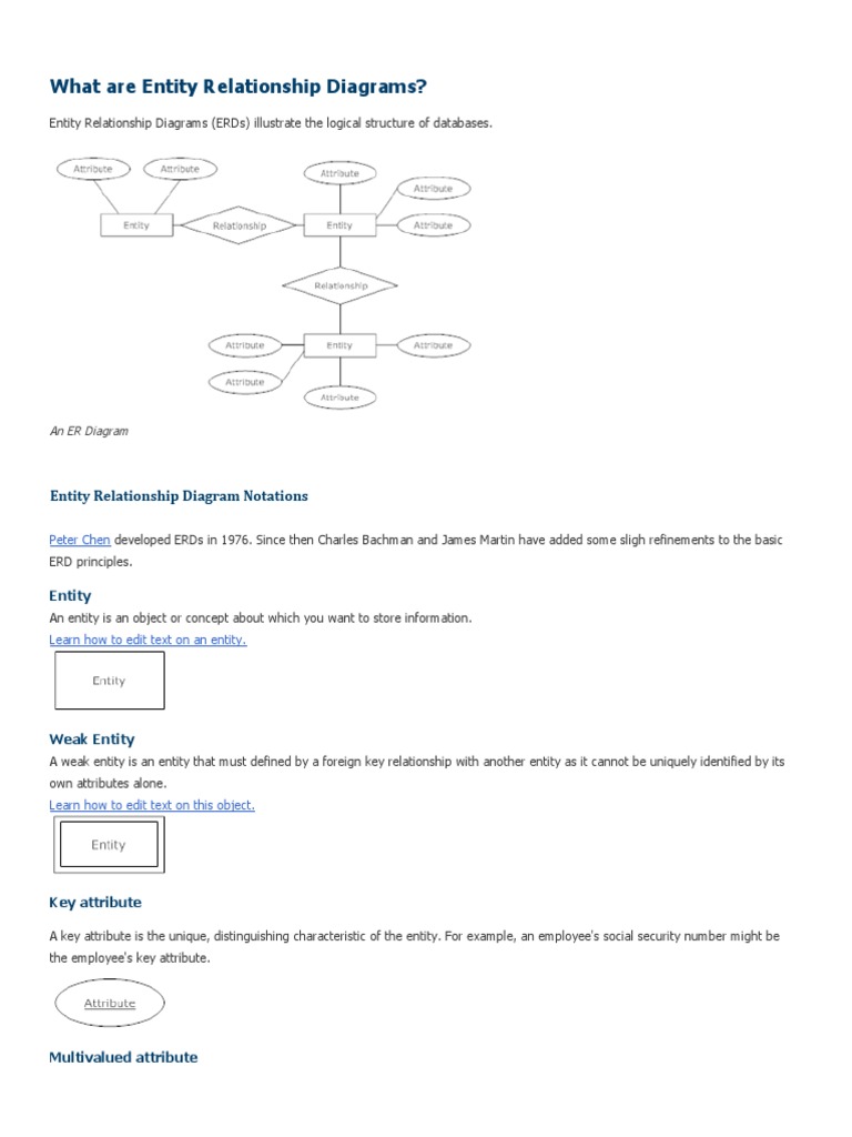 What Are Entity Relationship Diagrams | PDF | Career & Growth