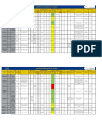 Matriz de Peligros