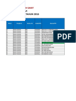 Profil FKRTL Divre VI Per 30042016-Source Data