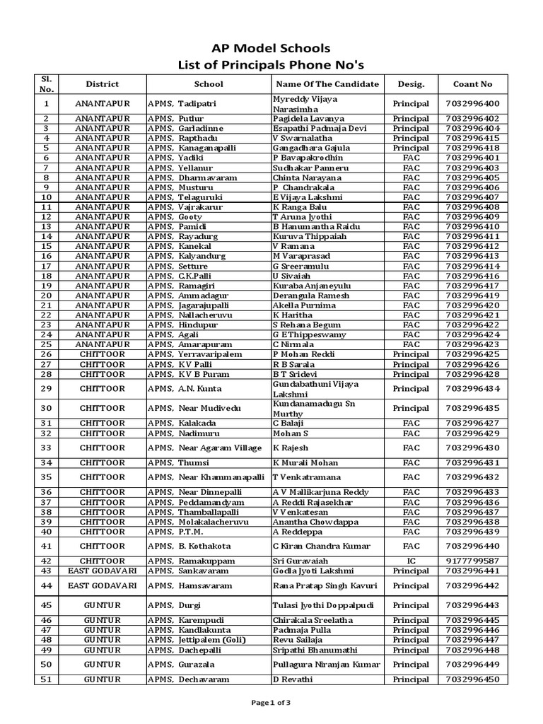AP Model Schools Principal Contacts | PDF
