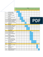 Gantt Chart Project Planning