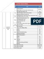 Module 6-Lathe Machine (Topics) PDF