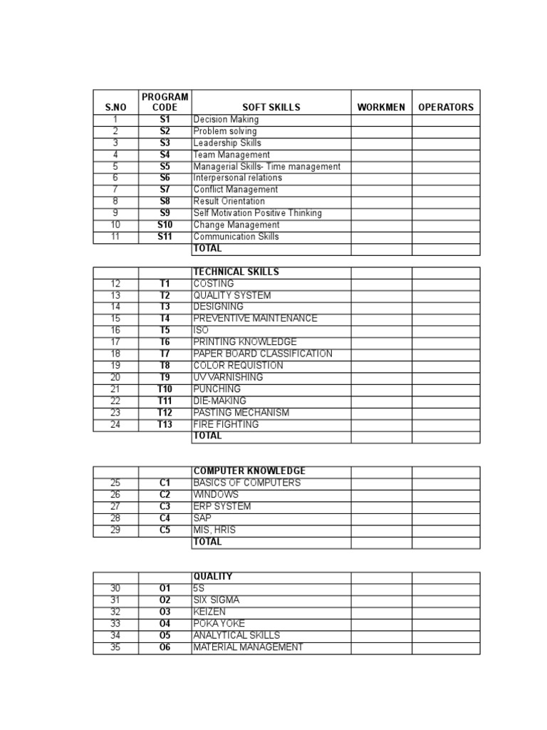 Trainings | PDF | Art