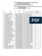 Pemerintah Kabupaten Padang Lawas Utara Puskesmas Simundol Kecamatan Dolok Sigompulon