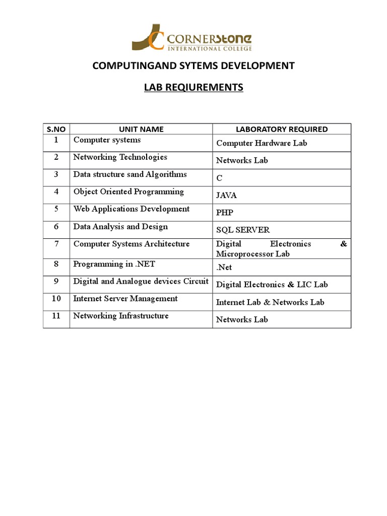 Computingand Sytems Development Lab Reqiurements: S.No Unit Name ...