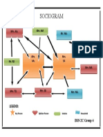 Sociogram: Legend: BSN 2C Group 4