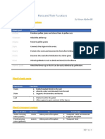 Parts and Their Functions