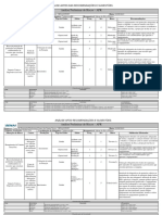 Tabela APR1