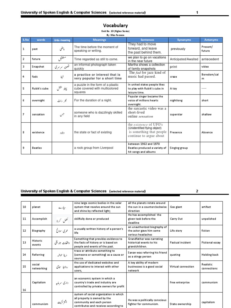 Urdu Meanings of Hair-Related Terms | PDF | Hair Loss | Capitalism