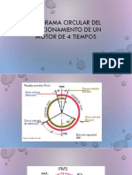 Diagrama circular del motorcilo.pptx
