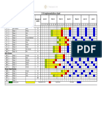 5 S Implementation Chart