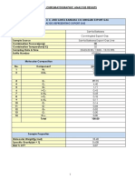 Gas Chromatographic Analysis Results