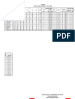 F II Gizi Puskesmas 2019