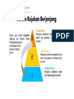 Rujukan Berjenjang