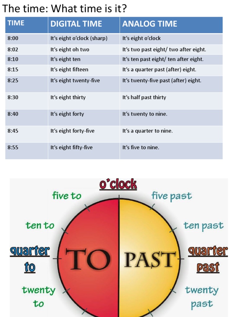 Understanding Analog Time Expressions | PDF