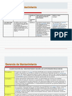 Gerencia de Mantenimiento NUEVA