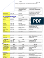 E3 Tadpole Table PDF