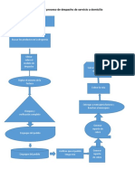 Trabajo Diagrama de Flujo