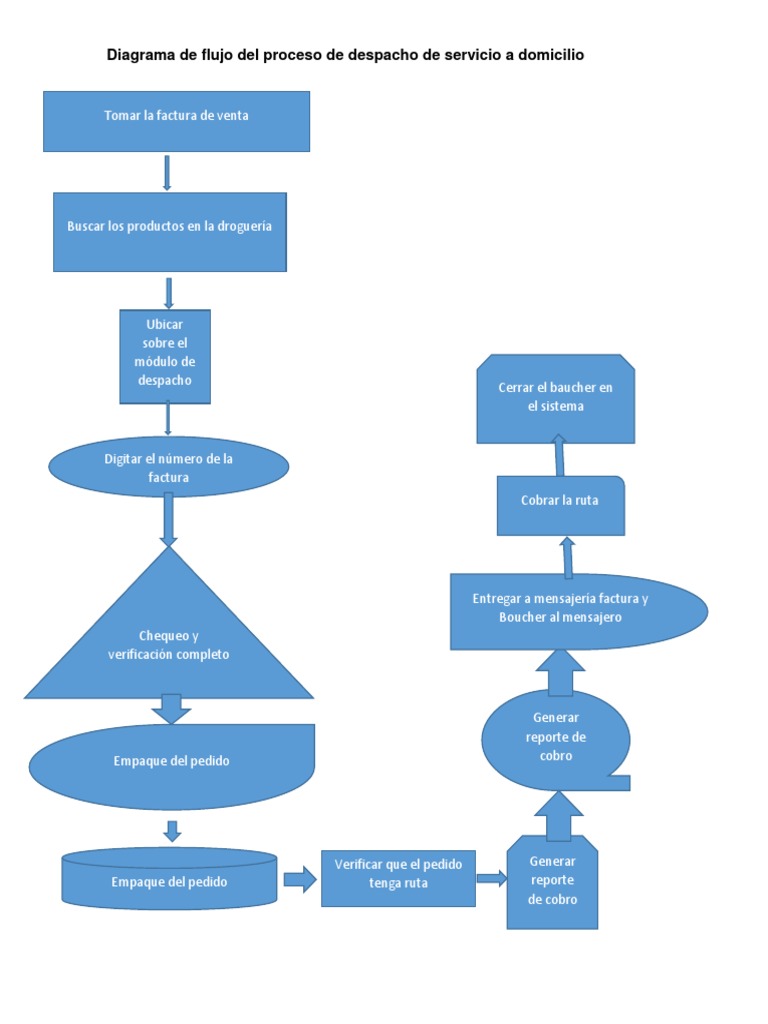 trabajo diagrama de flujo.docx