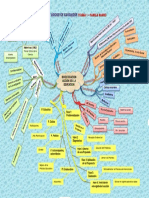 Mapa Mental Investigación Acción en Educación PDF