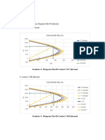 Hasil Perhitungan Diagram MN-PN Internal A. Lantai 1 EV Internal