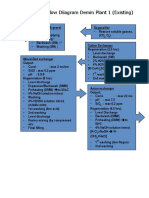 Keterangan Flow Diiagram Demin Plant 1