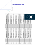 Standard Normal Cumulative Probability Table