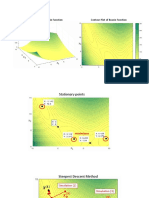 Picture Set of Branin Function Minimization