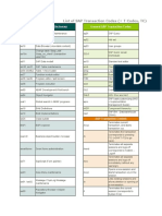 Transacciones PDF