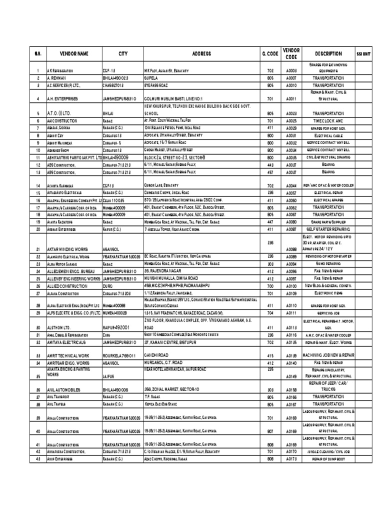 Contractor List PDF Engineering Manufactured Goods