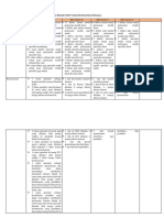 Resume SPRS: Perbedaan Rs Kelas A B C D