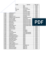 Daftar Akun & Saldo Awal