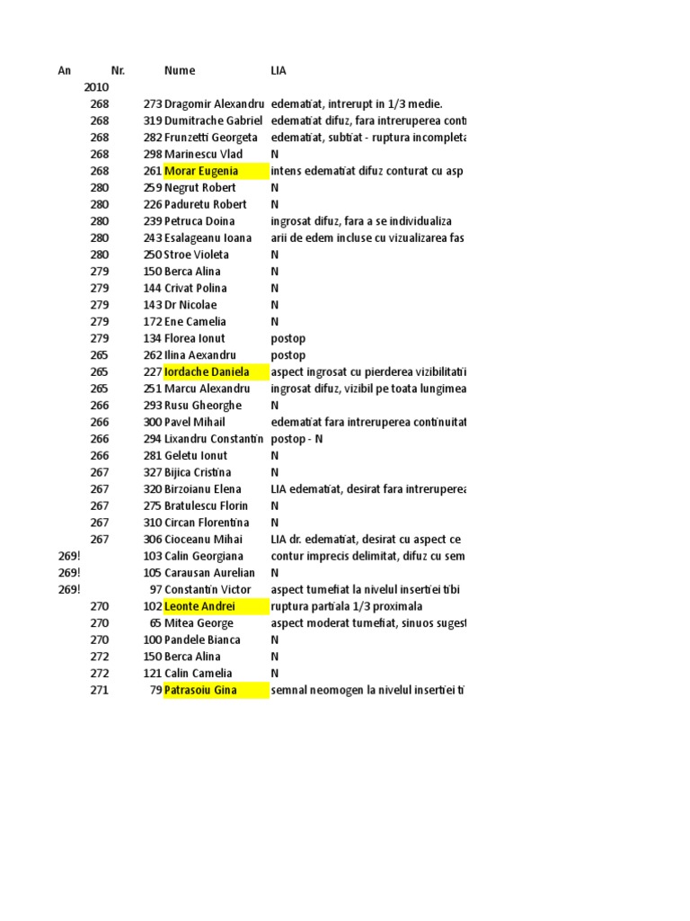 Lista Pacienti EXCEL | PDF