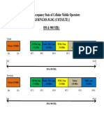 Bandwidth Chart PDF