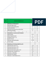 Contoh kurva Bart chart dan laporan mingguan dan bulanan