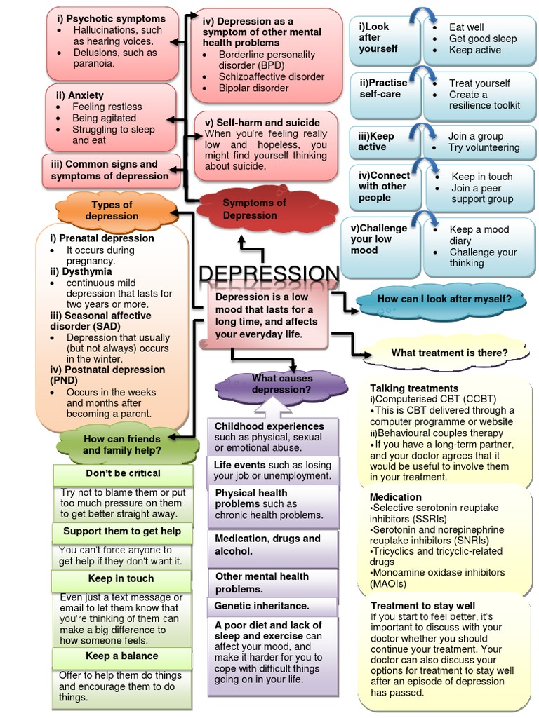 Go 1 | PDF | Major Depressive Disorder | Neuroscience