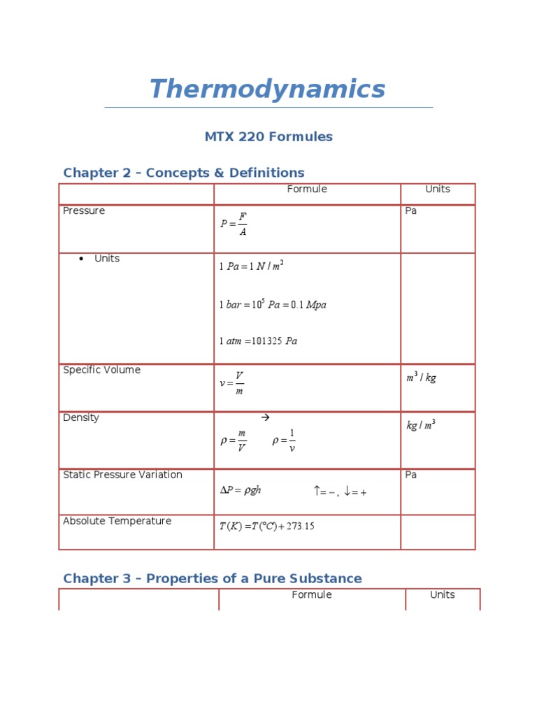 Thermodynamics: MTX 220 Formules Chapter 2 - Concepts & Definitions ...