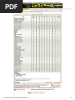 Val Aço » Informações Técnicas » Materiais » Resistência à Corrosão » Página 3 de 11