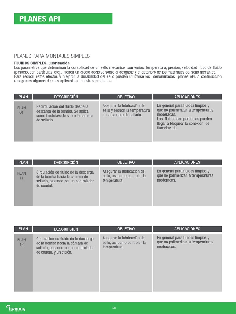 Planes API para Sellos Mecánicos | PDF | Bomba | Presión