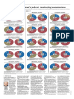 Political Makeup of Iowa's Judicial Nominating Commissions