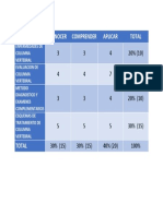 tabla de especificaciones