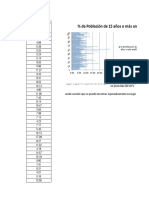 Diagrama de Barras de 1 Variable Cuantitativa