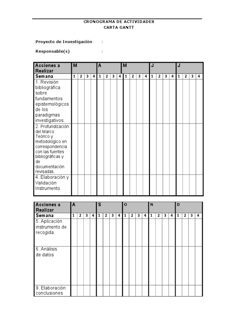 Ejemplo Carta Gantt Para TesisProyecto de Investigación