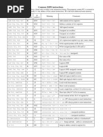 Common MIPS Instructions.: Op Funct RD Rs RT Imm Address Shamt