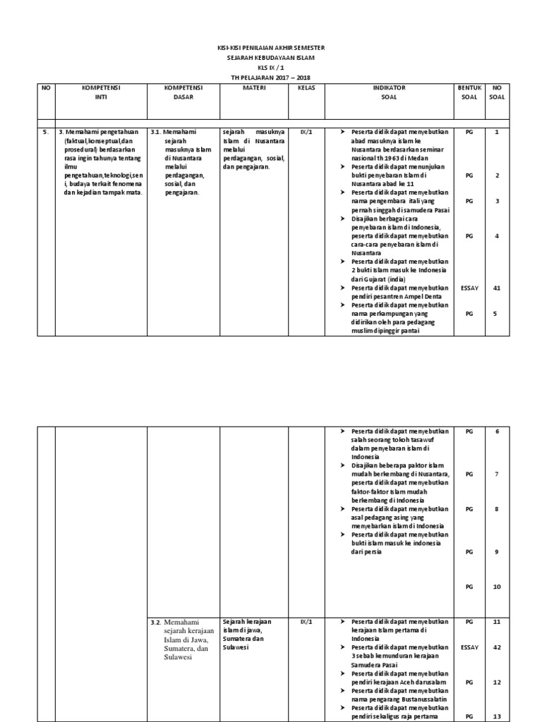 Soal Essay Tentang Kerajaan Islam Di Sumatera Sketsa