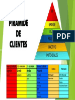 Piramide de Clientes