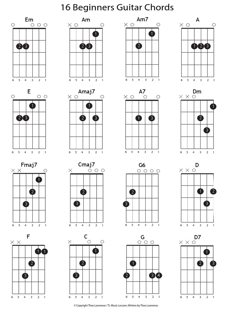 Guitar Lesson | PDF | Entertainment (General) | Leisure