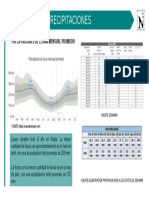 Precipitaciones - Nauta