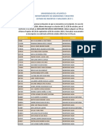 Publicacion de Inscritos y Anulados 2017-1